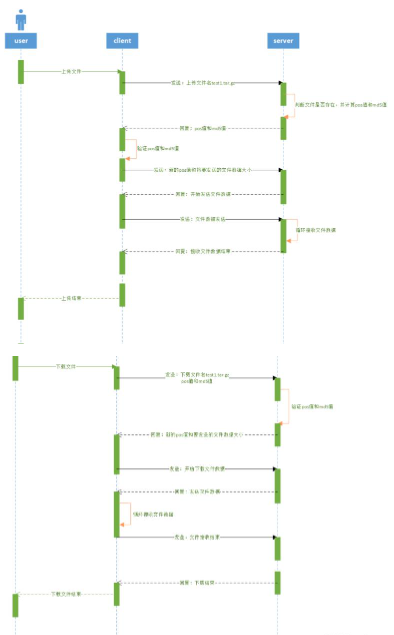 基于QT如何实现文件上传和下载功能