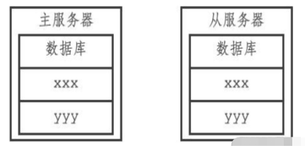 Redis的過期鍵刪除策略原理是什么