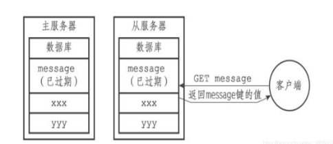 Redis的過期鍵刪除策略原理是什么