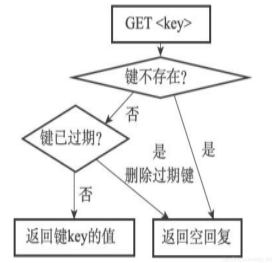 Redis的過期鍵刪除策略原理是什么