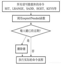 Redis的過期鍵刪除策略原理是什么