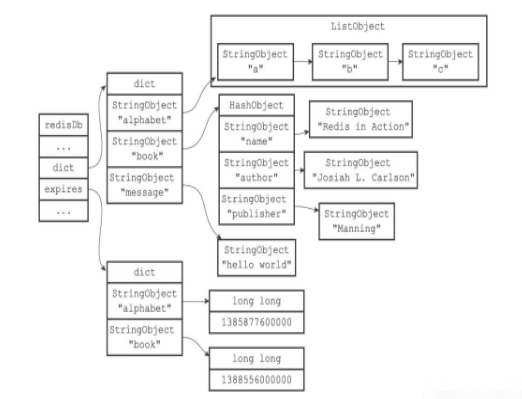 redis设置生存和过期时间的原理是什么  redis v2rayng电脑 第6张