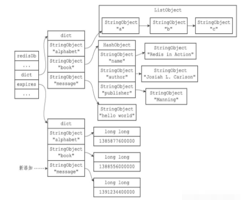 redis设置生存和过期时间的原理是什么  redis v2rayng电脑 第8张