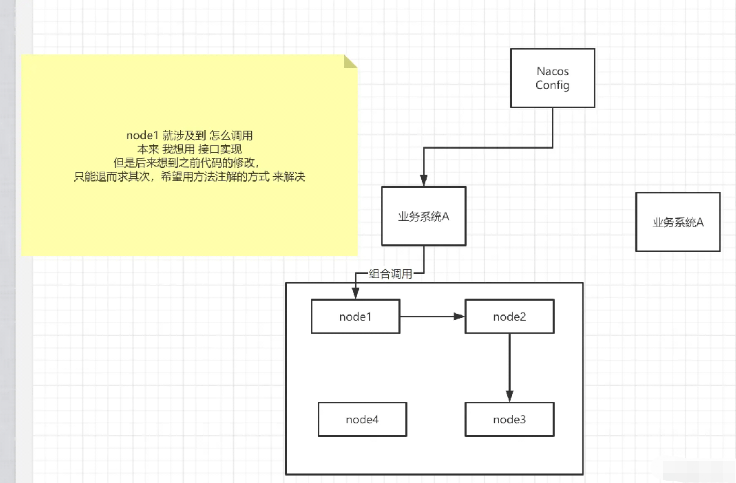 怎么仿mapstruct实现微服务编排框架