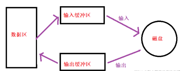 C语言进度条的实现原理是什么