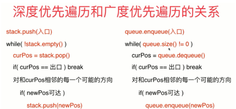 Java怎么利用深度优先和广度优先求解迷宫路径