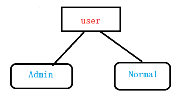 怎么用Java代码实现图书管理系统