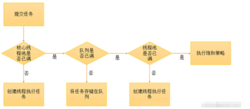 Java ThreadPoolExecutor的拒绝策略怎么实现