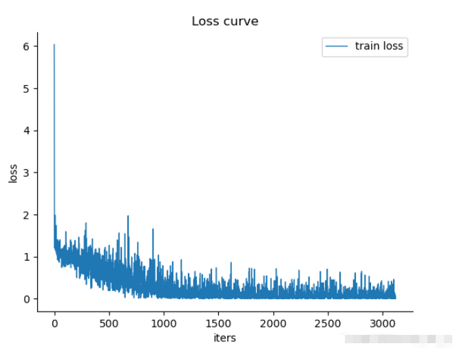 怎么用Python绘制loss曲线和准确率曲线