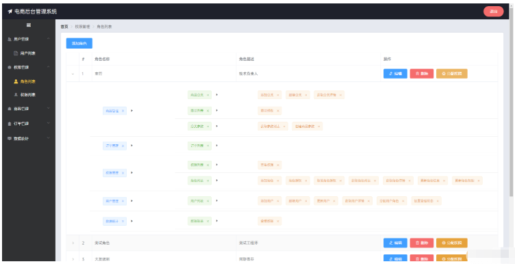 Vue element怎么实现权限管理业务