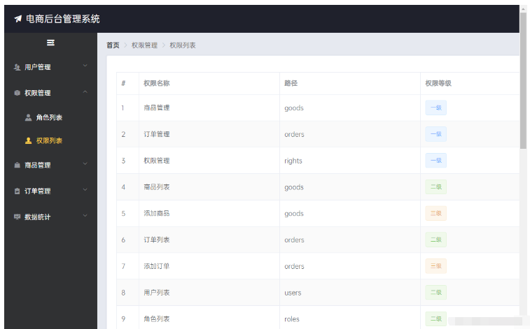 Vue element怎么实现权限管理业务