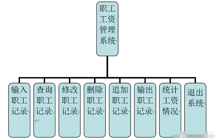 C语言怎么实现职工工资管理系统