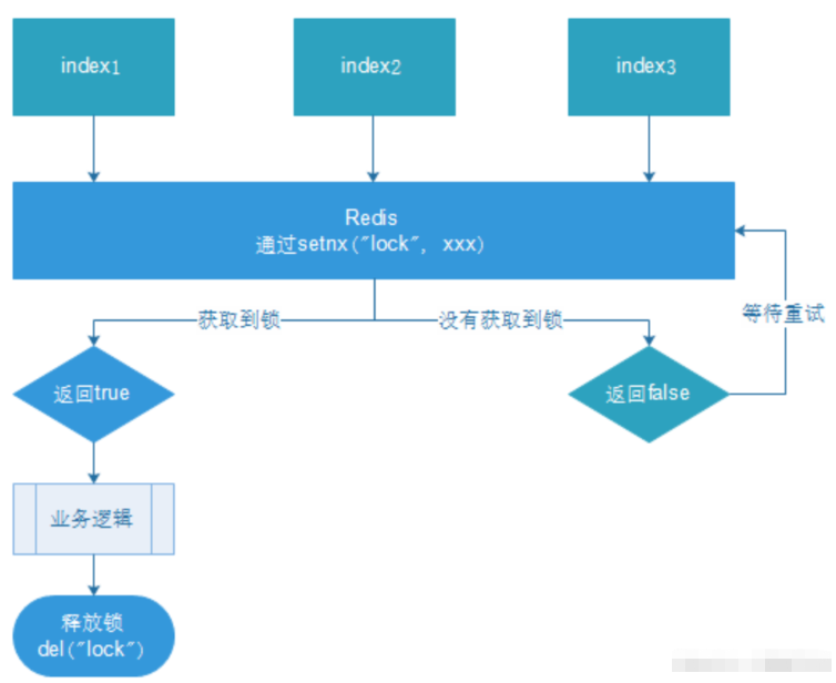 redis分布式锁实现代码怎么写