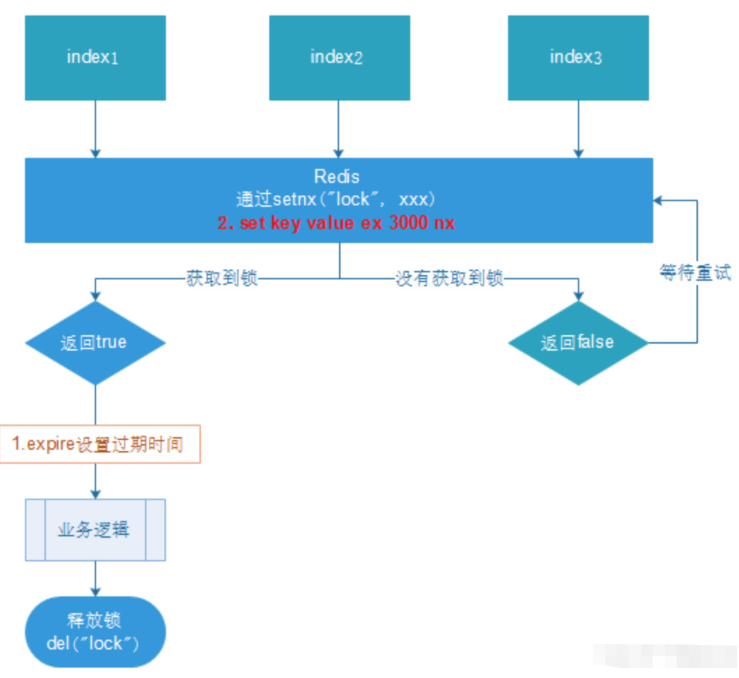 redis分布式锁实现代码怎么写