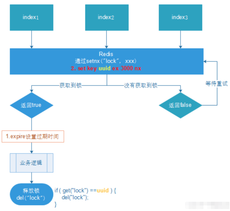 redis分布式锁实现代码怎么写