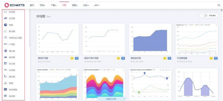 Vue通过echarts怎么实现数据图表化显示