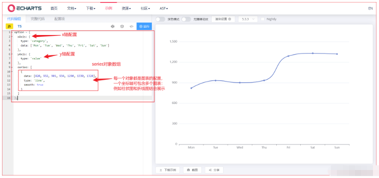 Vue通过echarts怎么实现数据图表化显示