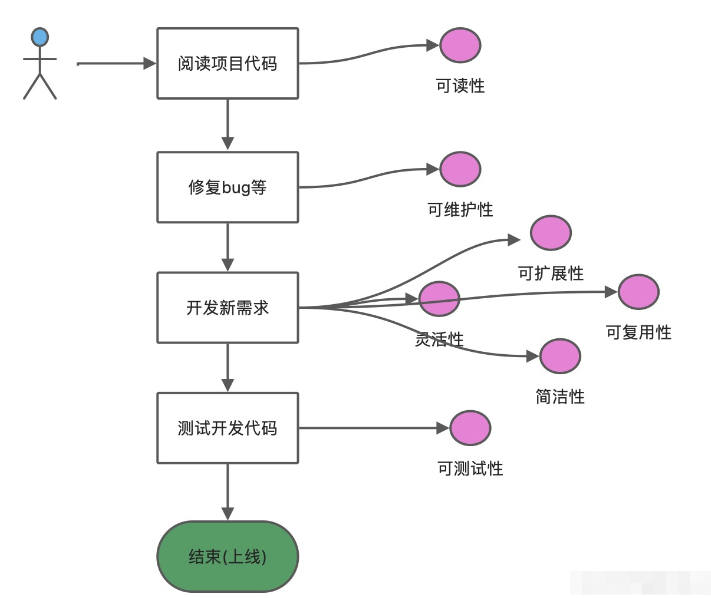 Java项目工程实例代码分析