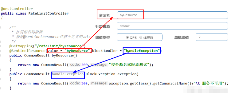 Java @SentinelResource实例代码分析