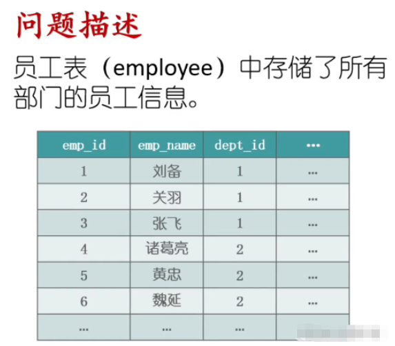 SQL字符串的合并与拆分怎么实现