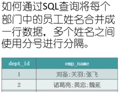 SQL字符串的合并与拆分怎么实现