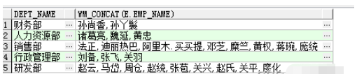 SQL字符串的合并与拆分怎么实现