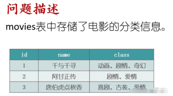 SQL字符串的合并与拆分怎么实现