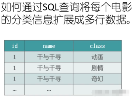 SQL字符串的合并与拆分怎么实现