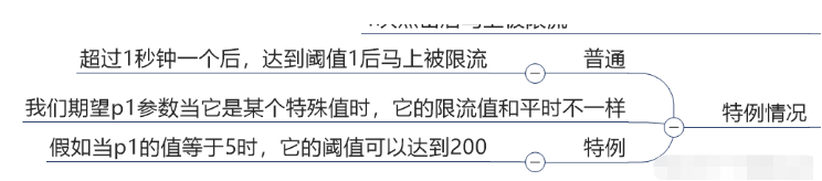 Sentinel热点key限流如何实现