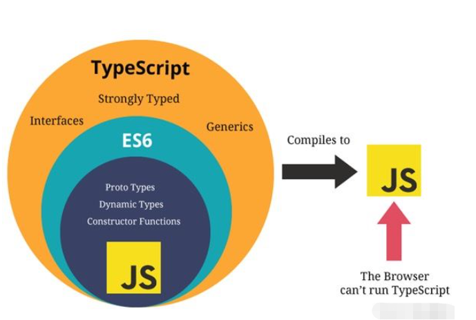 TypeScript中怎么定义变量及使用数据类型  typescript 第5张