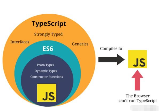 TypeScript中怎么定義變量及使用數(shù)據(jù)類型