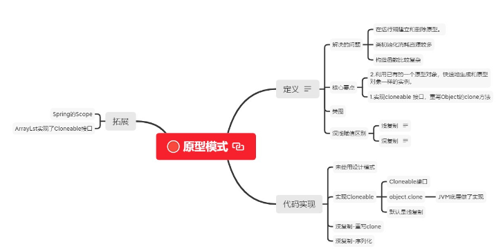 Java设计模式之原型模式怎么实现