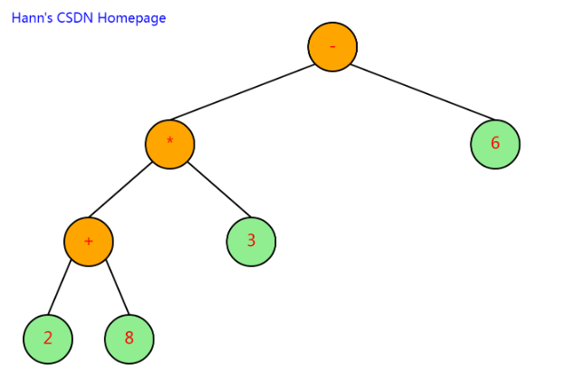 怎么用Go语言制作svg格式树形图