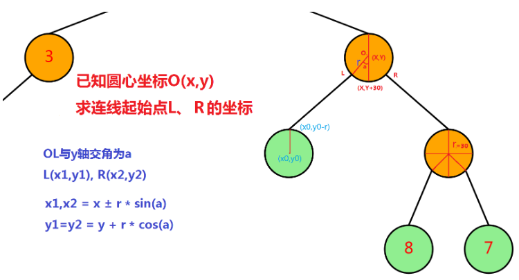 怎么用Go语言制作svg格式树形图