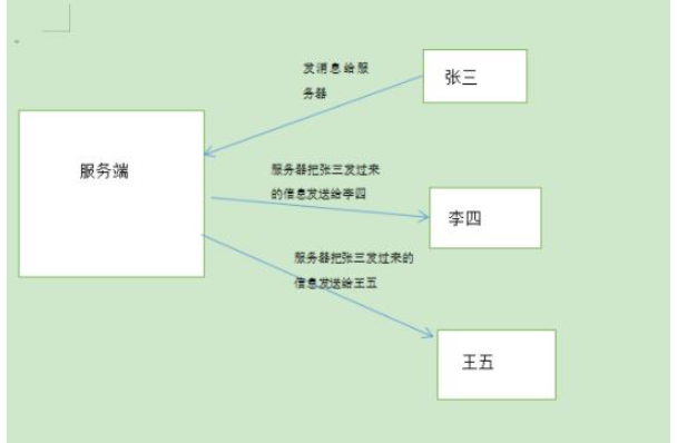 怎么用java控制台输出版多人聊天室