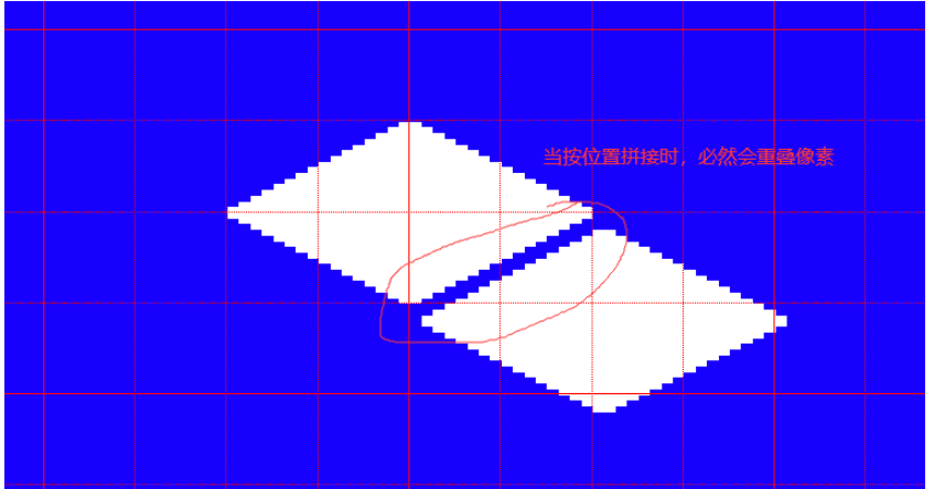 C++瓦片地圖坐標(biāo)轉(zhuǎn)換如何實現(xiàn)