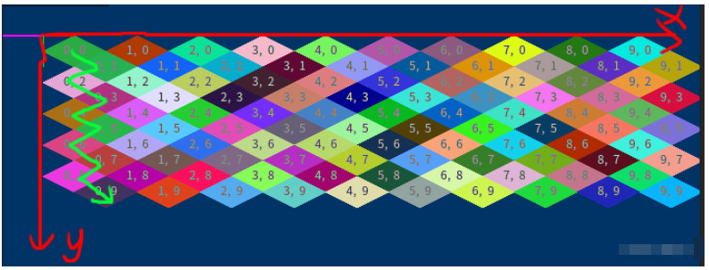 C++瓦片地图坐标转换如何实现