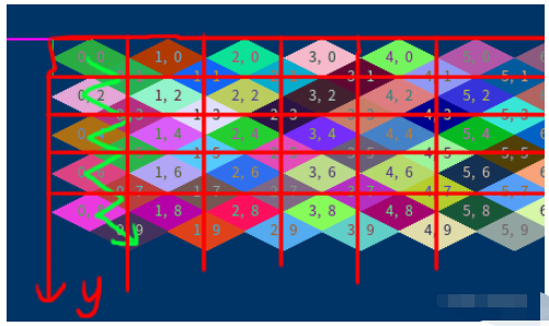 C++瓦片地图坐标转换如何实现