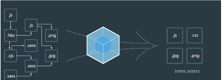 JavaScript webpack5怎么配置及使用