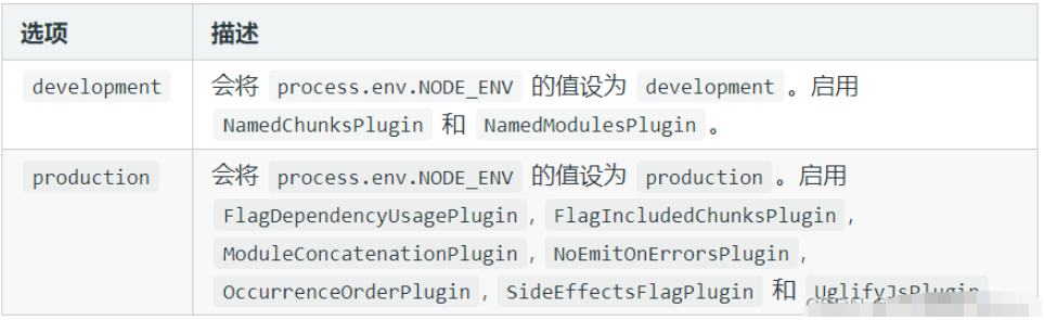 JavaScript webpack5怎么配置及使用