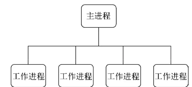 NodeJS中的進程管理怎么實現(xiàn)