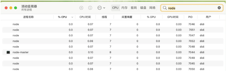 NodeJS中的进程管理怎么实现