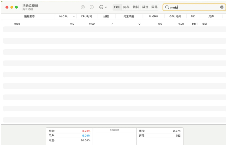 NodeJS中的进程管理怎么实现