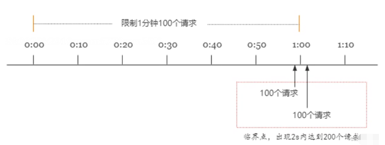 SpringCloud Hystrix怎么使用