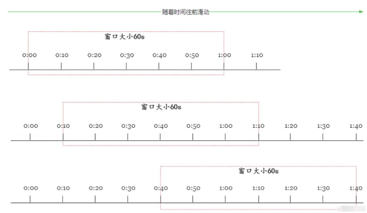 SpringCloud Hystrix怎么使用