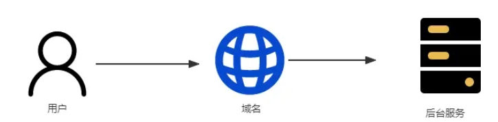 java IP归属地功能如何实现