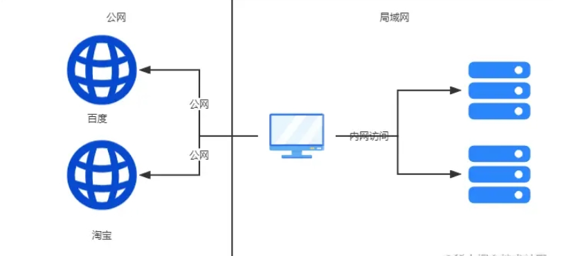 java IP归属地功能如何实现