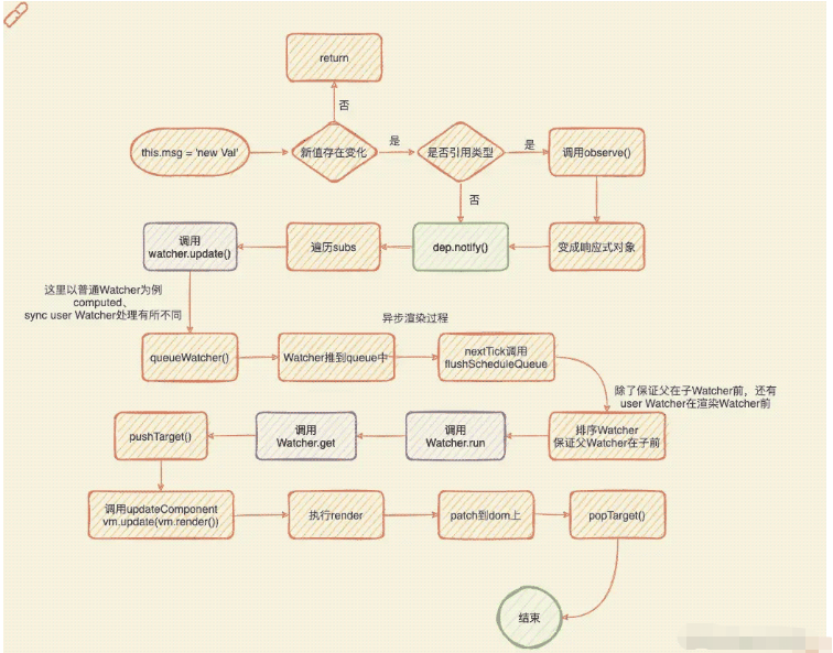 Vue.nextTick如何使用  vue.nexttick 第3张