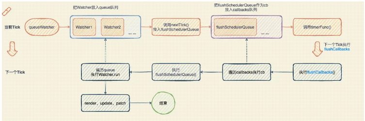 Vue.nextTick如何使用  vue.nexttick 第4张