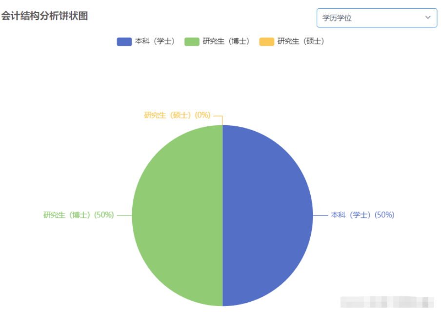 vue中如何使用echarts实现动态数据绑定及获取后端接口数据